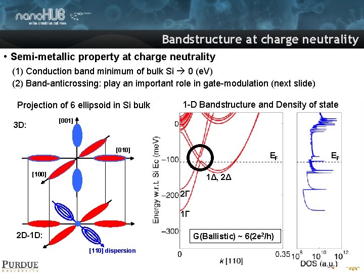 Bandstructure at charge neutrality • Semi-metallic property at charge neutrality (1) Conduction band minimum