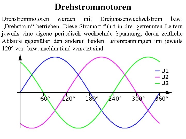 Drehstrommotoren werden mit Dreiphasenwechselstrom bzw. „Drehstrom“ betrieben. Diese Stromart führt in drei getrennten Leitern