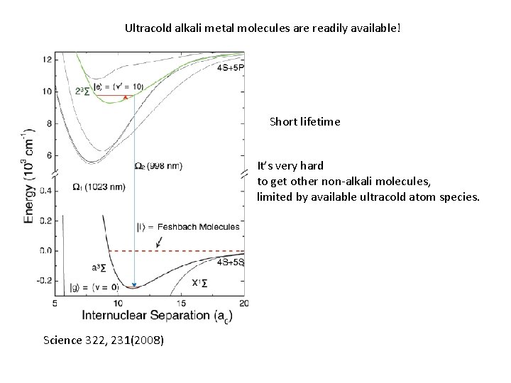 Ultracold alkali metal molecules are readily available! Short lifetime It’s very hard to get