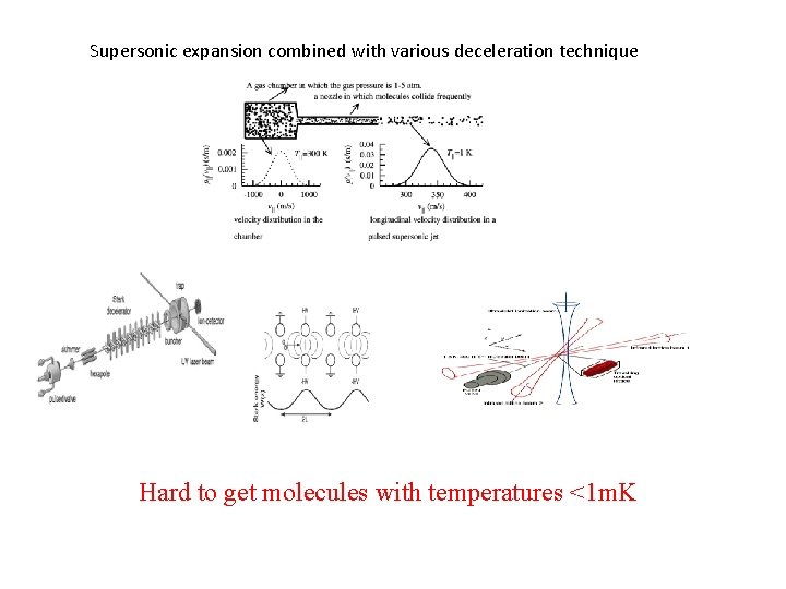 Supersonic expansion combined with various deceleration technique Hard to get molecules with temperatures <1