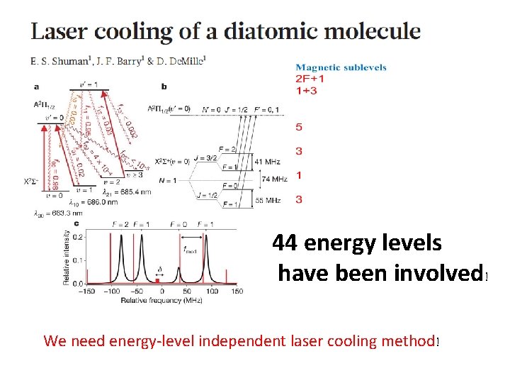 44 energy levels have been involved! We need energy-level independent laser cooling method! 
