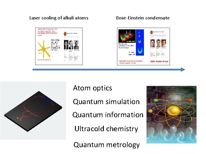 Laser cooling of alkali atoms Bose-Einstein condensate Atom optics Quantum simulation Quantum information Ultracold