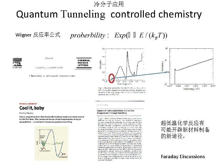 冷分子应用 Quantum Tunneling controlled chemistry Wigner 反应率公式 超低温化学反应有 可能开辟新材料制备 的新途径。 Faraday Discussions 