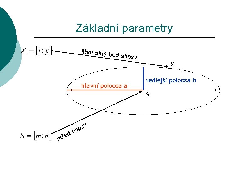 Základní parametry libovolný bod elipsy X hlavní poloosa a vedlejší poloosa b S y