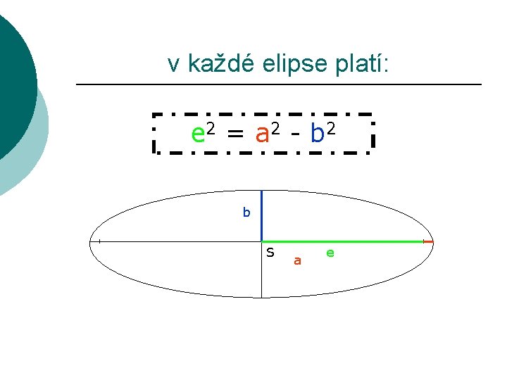 v každé elipse platí: e 2 = a 2 - b 2 b S