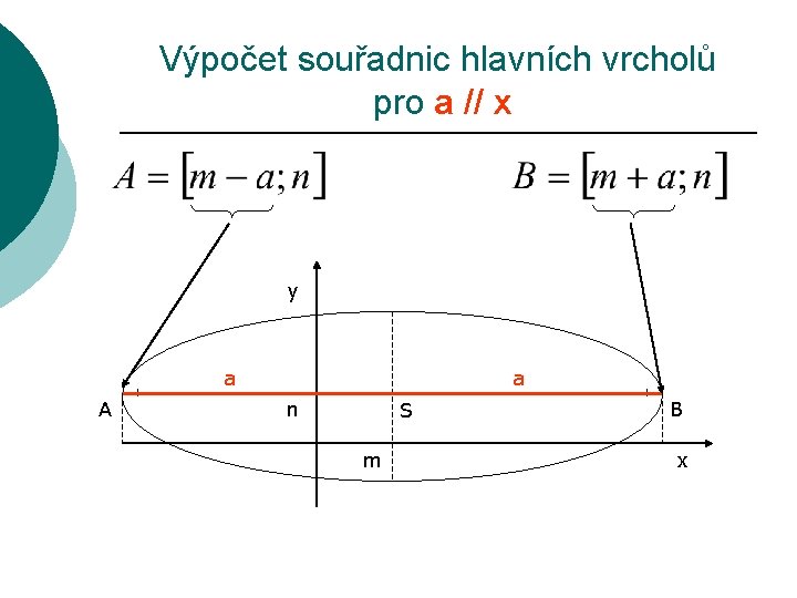 Výpočet souřadnic hlavních vrcholů pro a // x y a A a n S