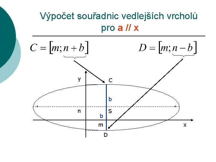 Výpočet souřadnic vedlejších vrcholů pro a // x y C b n S b