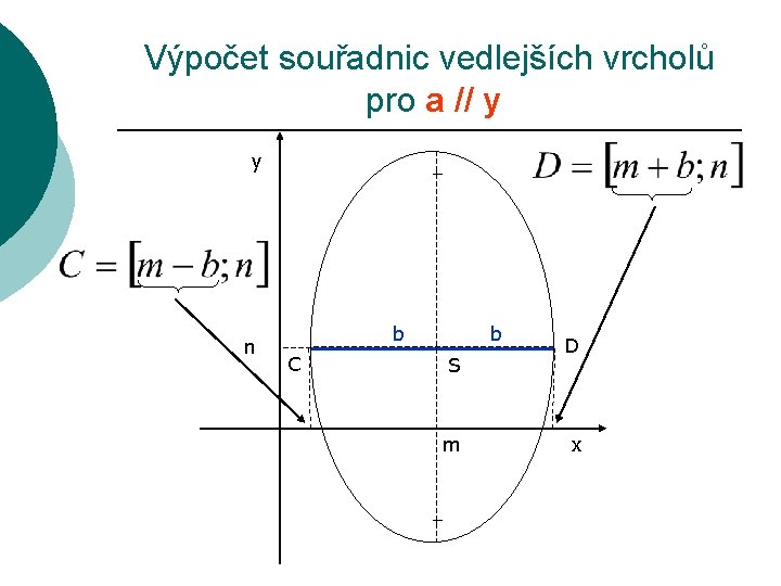 Výpočet souřadnic vedlejších vrcholů pro a // y y n b C b S
