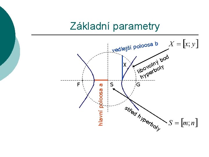 Základní parametry osa o l o p í š vedlej b d bo ý