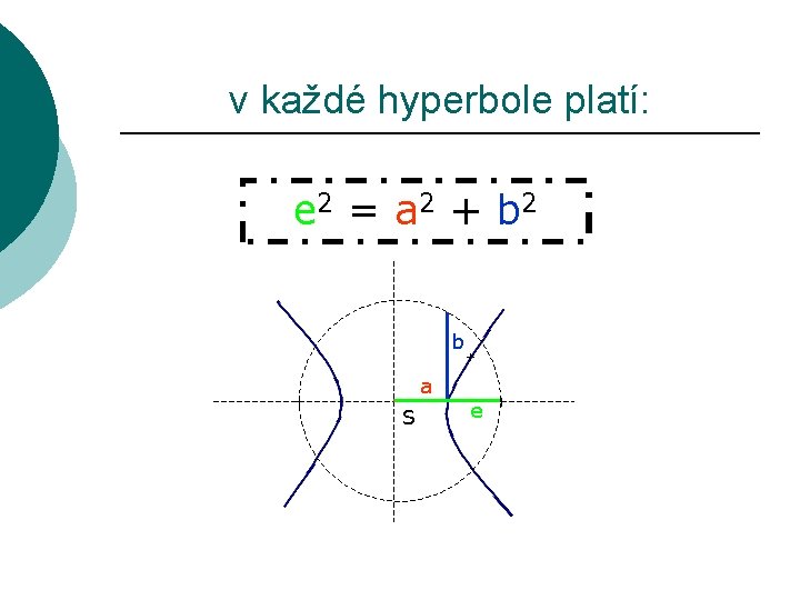 v každé hyperbole platí: e 2 = a 2 + b 2 b a