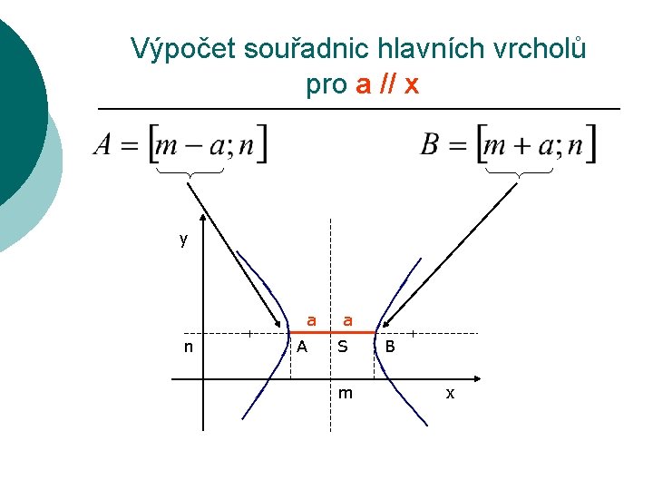 Výpočet souřadnic hlavních vrcholů pro a // x y a n A a S