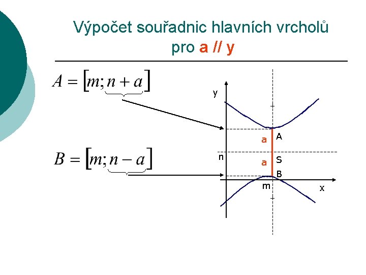 Výpočet souřadnic hlavních vrcholů pro a // y y a A n a S