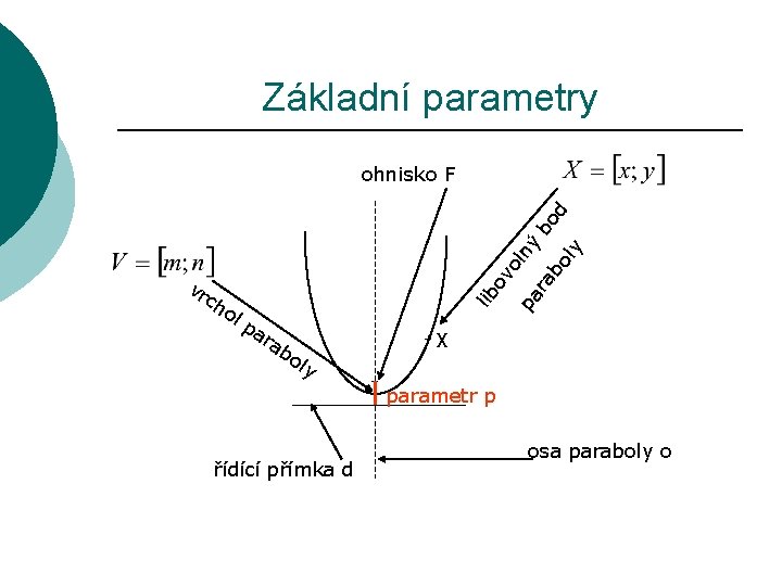 Základní parametry ch ol lib vr ov ol ný pa ra bo bo d