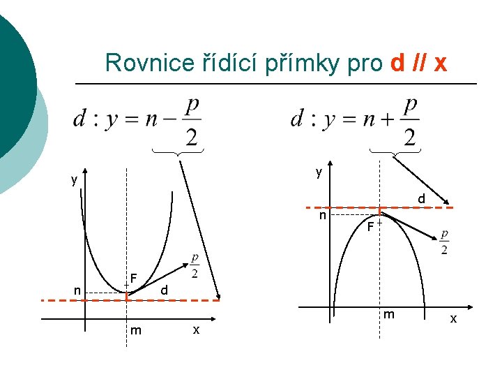 Rovnice řídící přímky pro d // x y y d n n F F