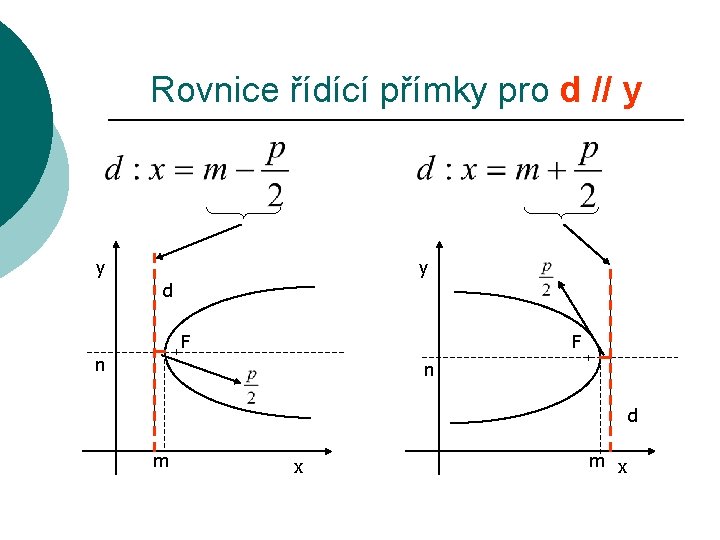 Rovnice řídící přímky pro d // y y y d F F n n