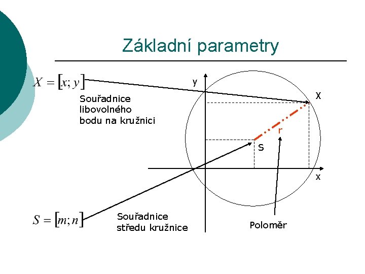 Základní parametry y X Souřadnice libovolného bodu na kružnici r S x Souřadnice středu