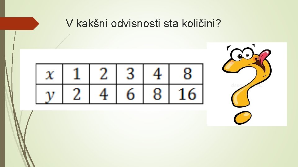 V kakšni odvisnosti sta količini? 