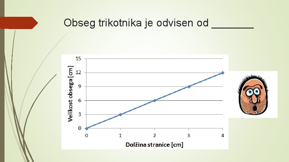 Obseg trikotnika je odvisen od _______ 