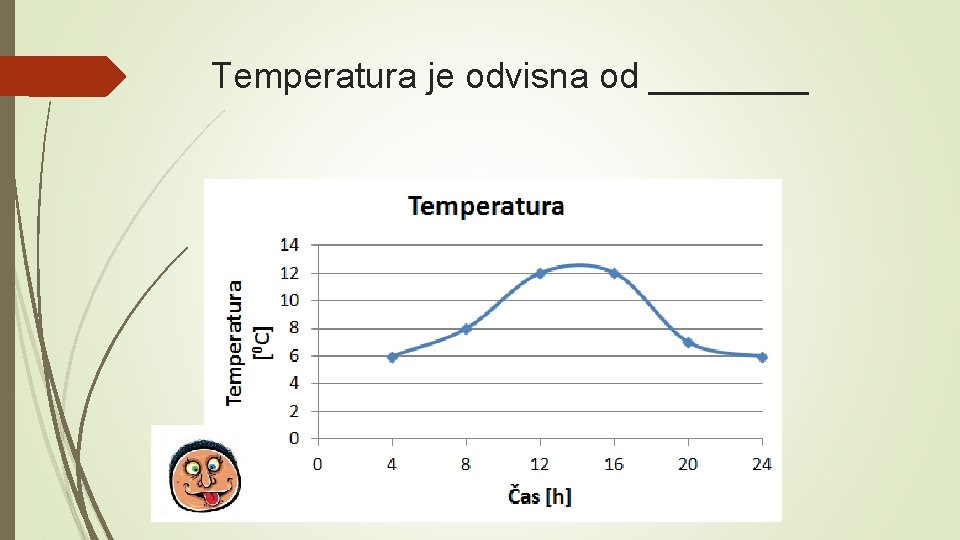 Temperatura je odvisna od ____ 