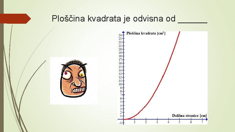 Ploščina kvadrata je odvisna od ______ 