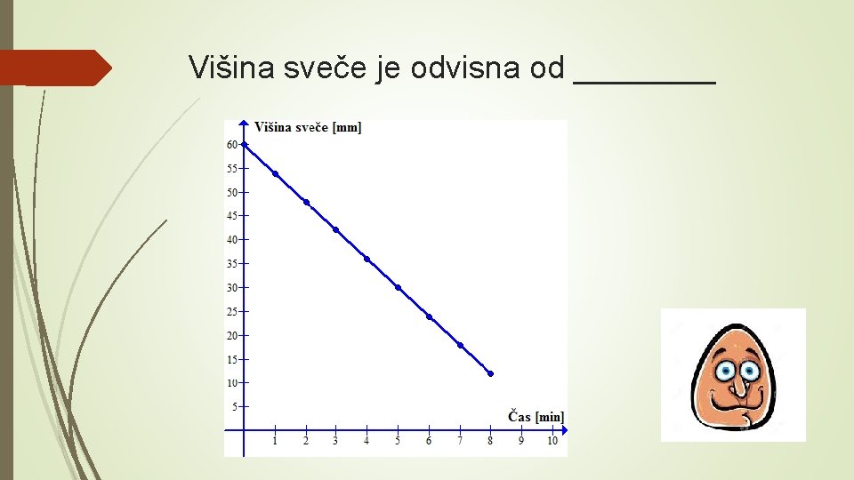 Višina sveče je odvisna od ____ 