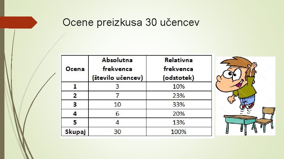 Ocene preizkusa 30 učencev 
