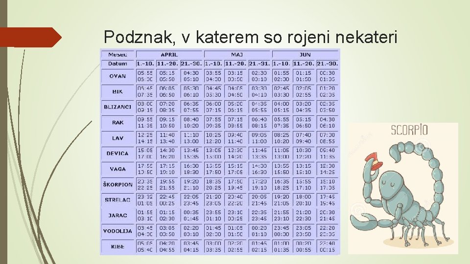 Podznak, v katerem so rojeni nekateri 