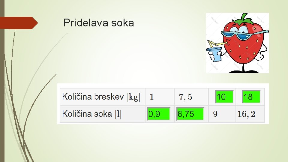 Pridelava soka 