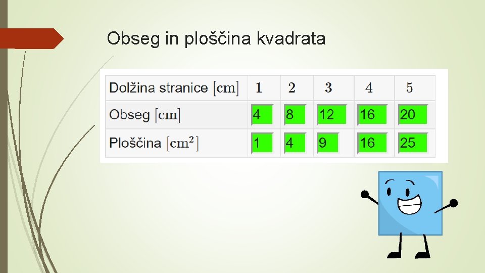 Obseg in ploščina kvadrata 