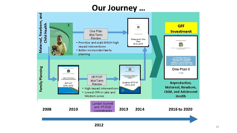 Maternal, Newborn, and Child Health Family Planning 2008 Our Journey … One Plan Mid-Term