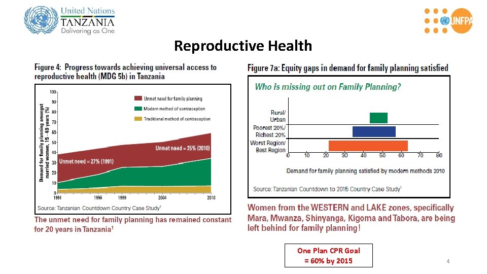 Reproductive Health One Plan CPR Goal = 60% by 2015 4 