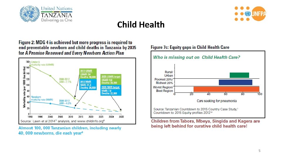 Child Health 5 