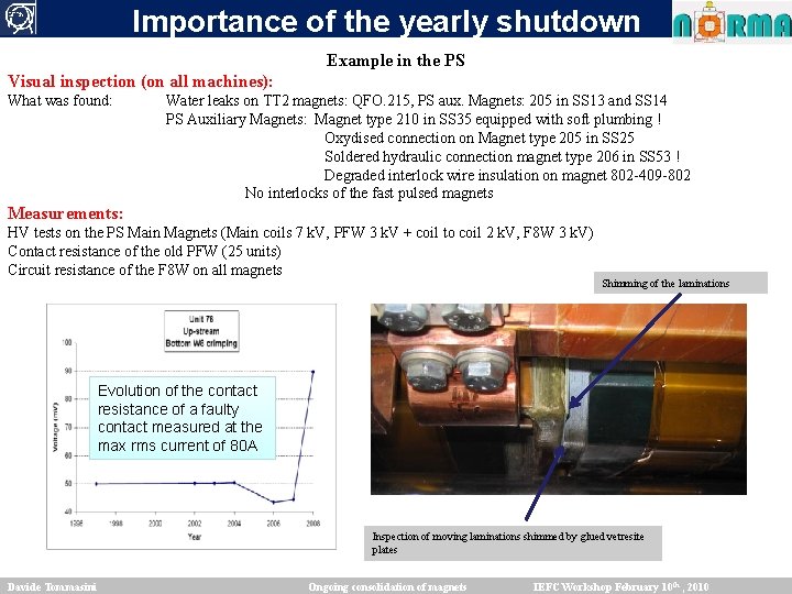 Importance of the yearly shutdown Example in the PS Visual inspection (on all machines):