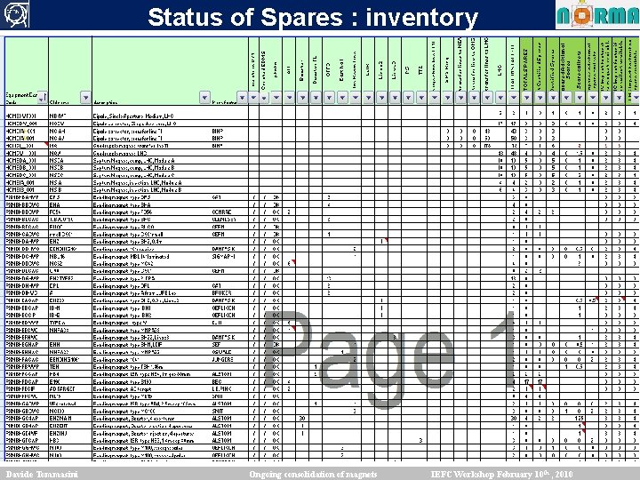 Status of Spares : inventory Davide Tommasini Ongoing consolidation of magnets IEFC Workshop February