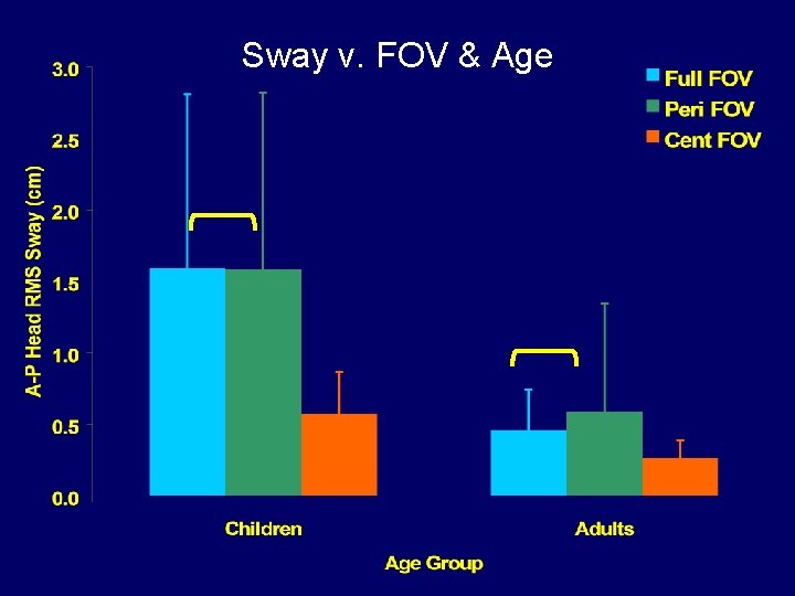 Sway v. FOV & Age 