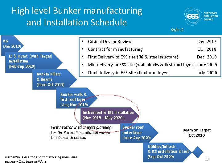 High level Bunker manufacturing and Installation Schedule R 6 (Jan 2019) LS & Insert