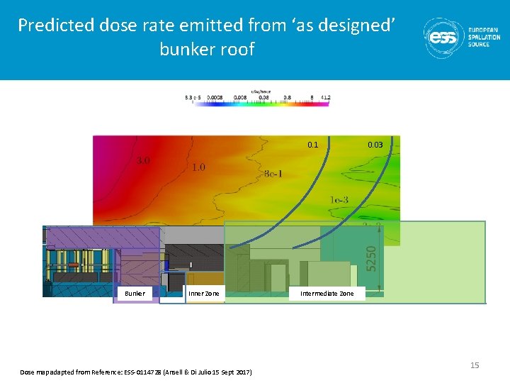 Predicted dose rate emitted from ‘as designed’ bunker roof 0. 1 Bunker Inner Zone