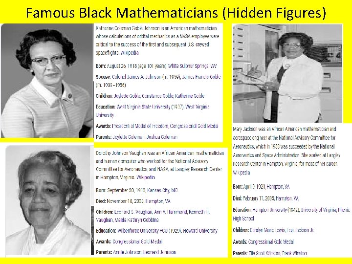 Famous Black Mathematicians (Hidden Figures) 