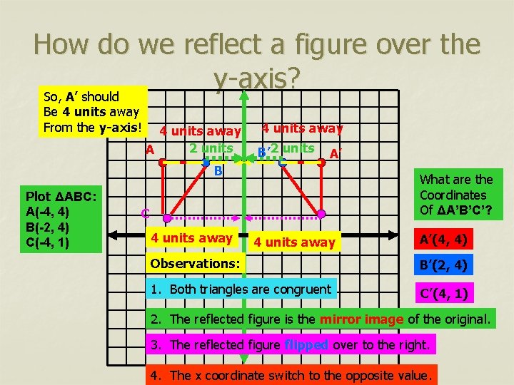 How do we reflect a figure over the y-axis? So, A’ should Be 4