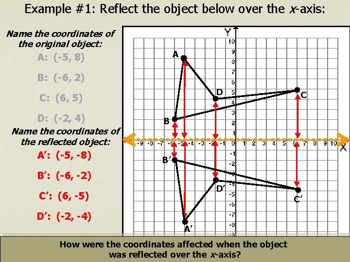 Example #1: Reflect the object below over the x-axis: Name the coordinates of the