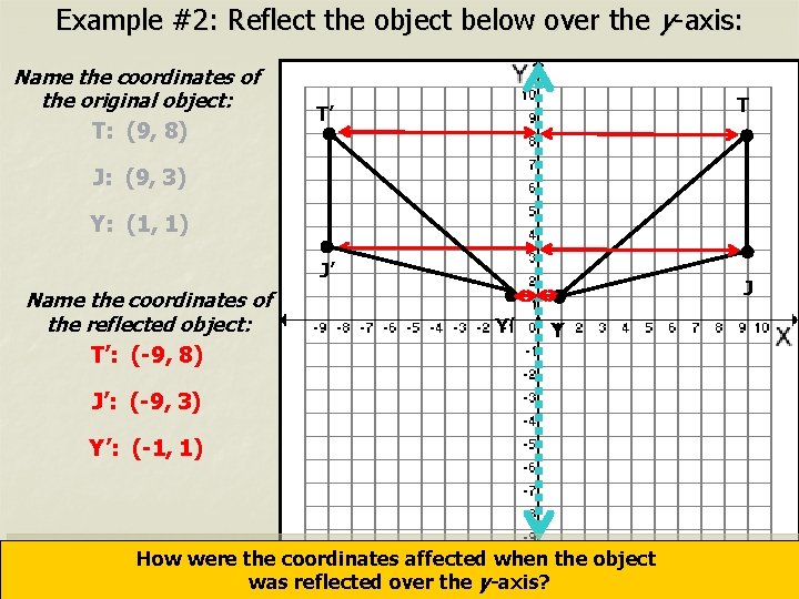 Example #2: Reflect the object below over the y-axis: Name the coordinates of the