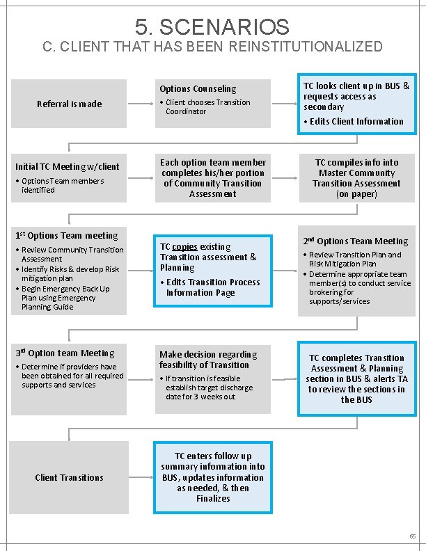 5. SCENARIOS C. CLIENT THAT HAS BEEN REINSTITUTIONALIZED Options Counseling Referral is made Initial