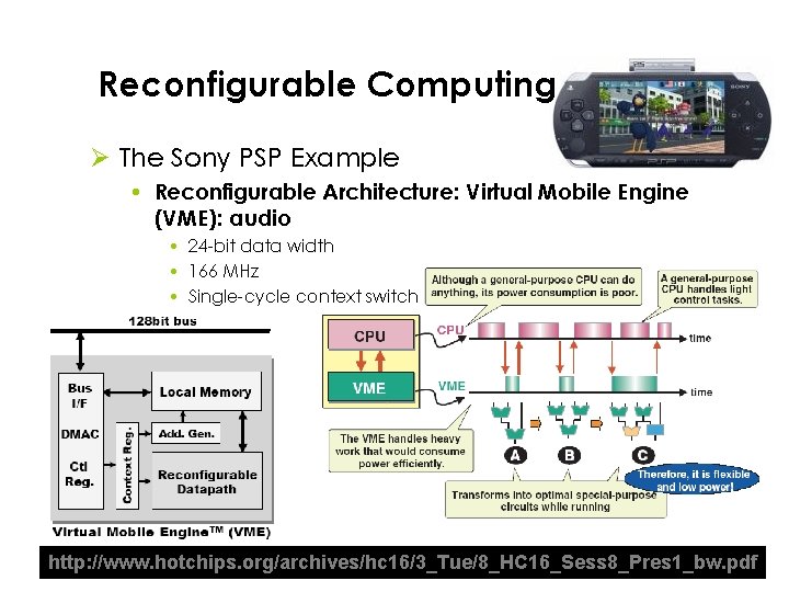 Reconfigurable Computing Ø The Sony PSP Example • Reconfigurable Architecture: Virtual Mobile Engine (VME):