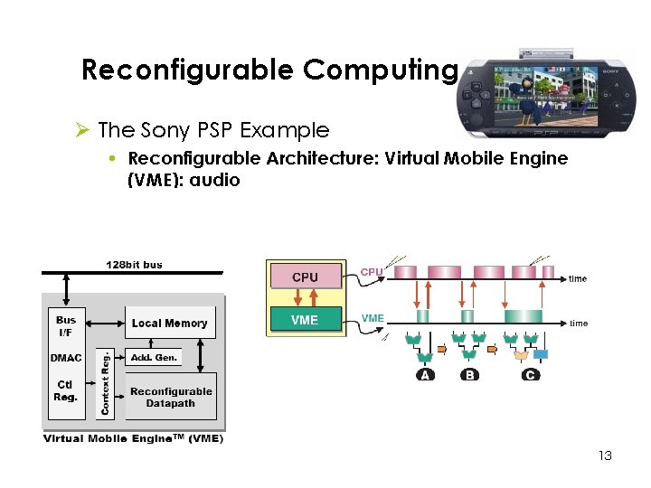 Reconfigurable Computing Ø The Sony PSP Example • Reconfigurable Architecture: Virtual Mobile Engine (VME):