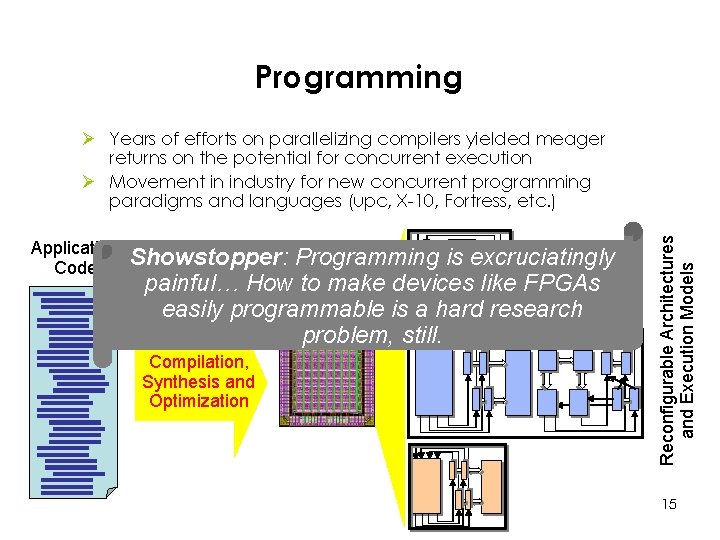 Programming Application Code Showstopper: Programming is excruciatingly painful… How to make devices like FPGAs