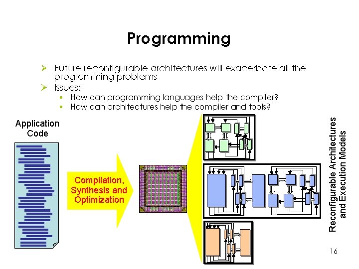 Programming Ø Future reconfigurable architectures will exacerbate all the programming problems Ø Issues: Application