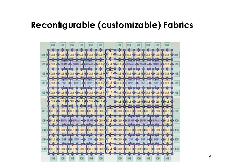 Reconfigurable (customizable) Fabrics 5 