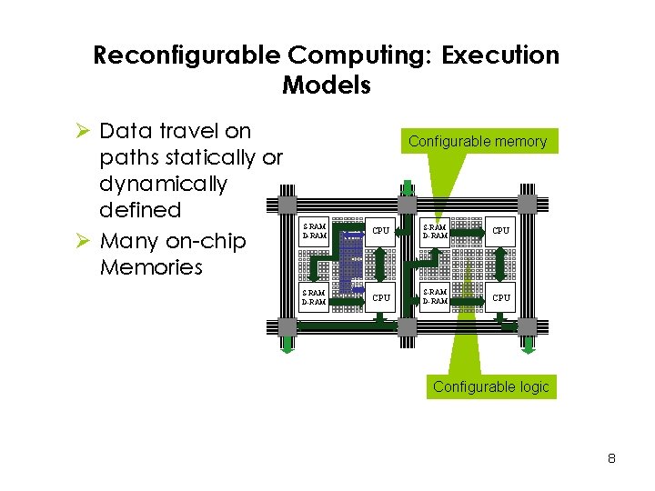 Reconfigurable Computing: Execution Models Ø Data travel on paths statically or dynamically defined Ø