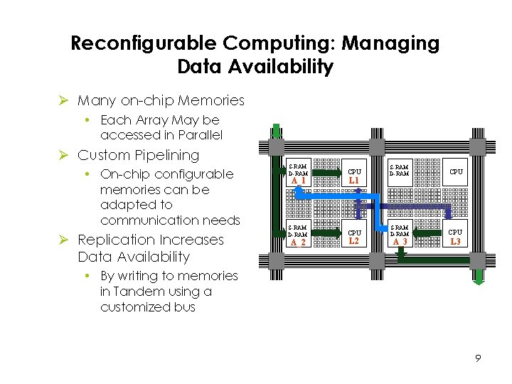 Reconfigurable Computing: Managing Data Availability Ø Many on-chip Memories • Each Array May be
