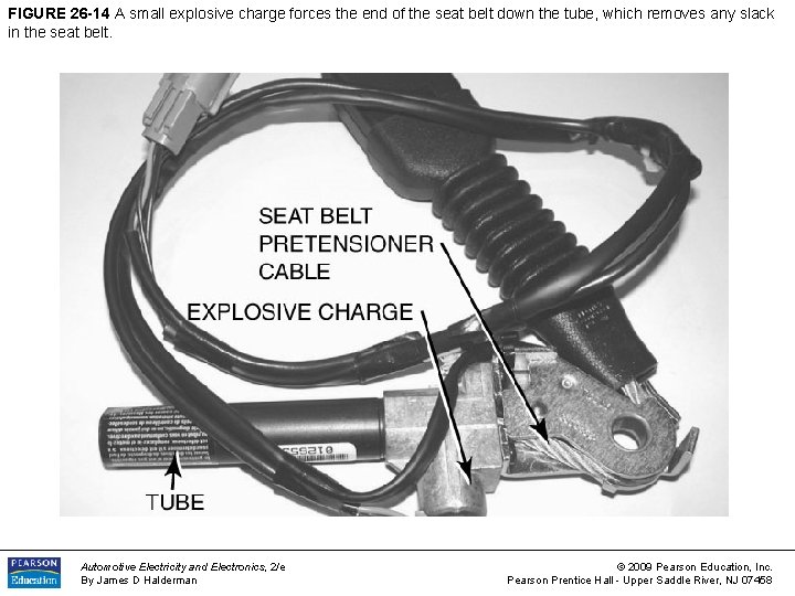 FIGURE 26 -14 A small explosive charge forces the end of the seat belt